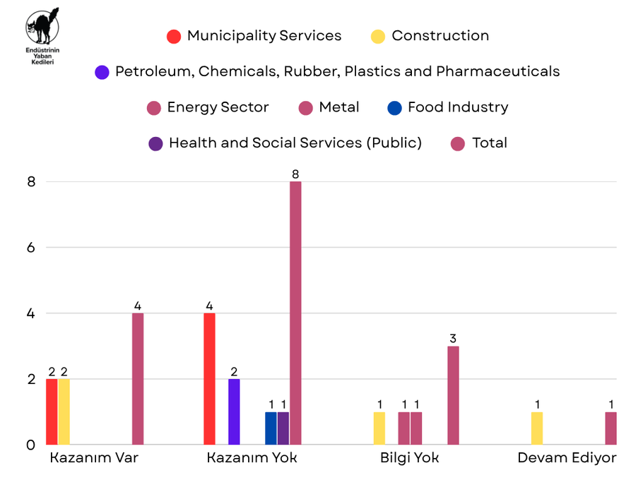May 2025 Strikes - Chart 2