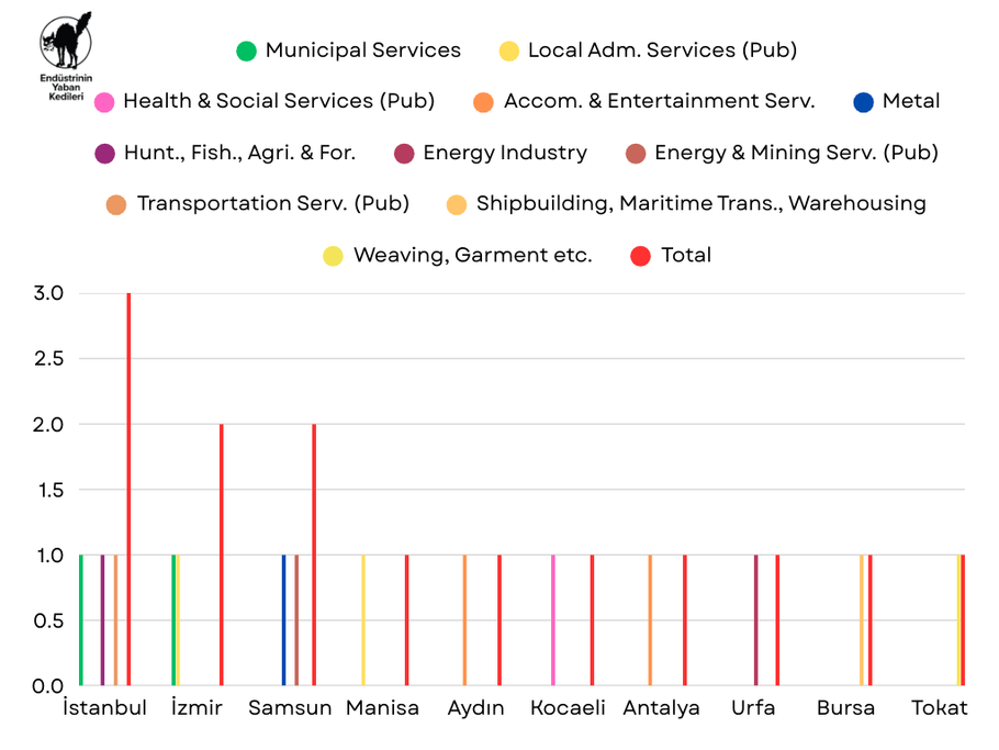 August 2025 Strikes - Chart 1
