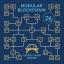 Blockchain Infrastructure Evolves with Modular Chains, ZK Tech, and Cross-Chain Interoperability