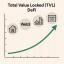 Institutional Investors Accelerate Entry into Web3 as DeFi TVL Hits New Highs