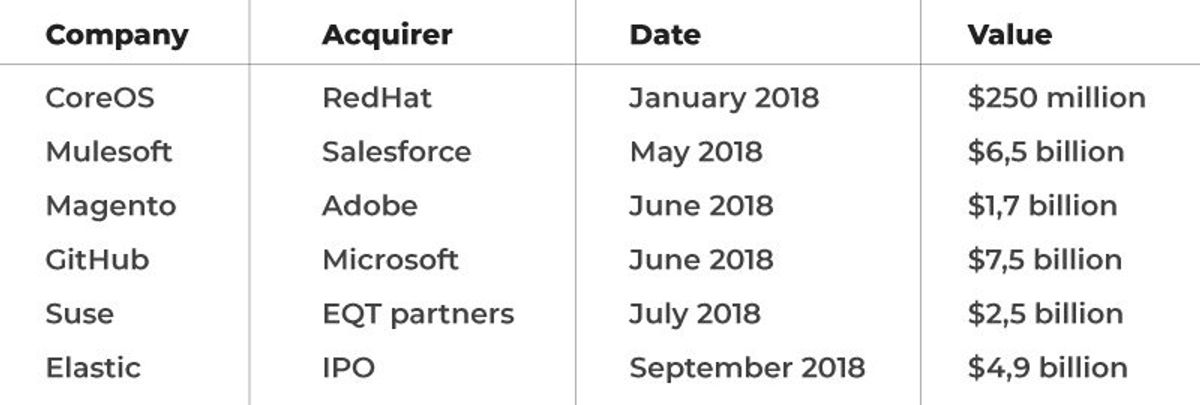Open-source-adoption-desktop