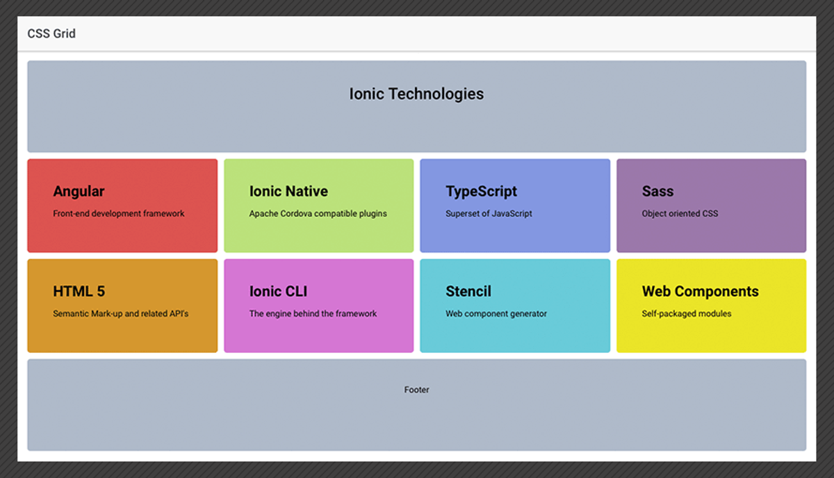 QA Checklist For Testing Advanced Front End Elements - Grid