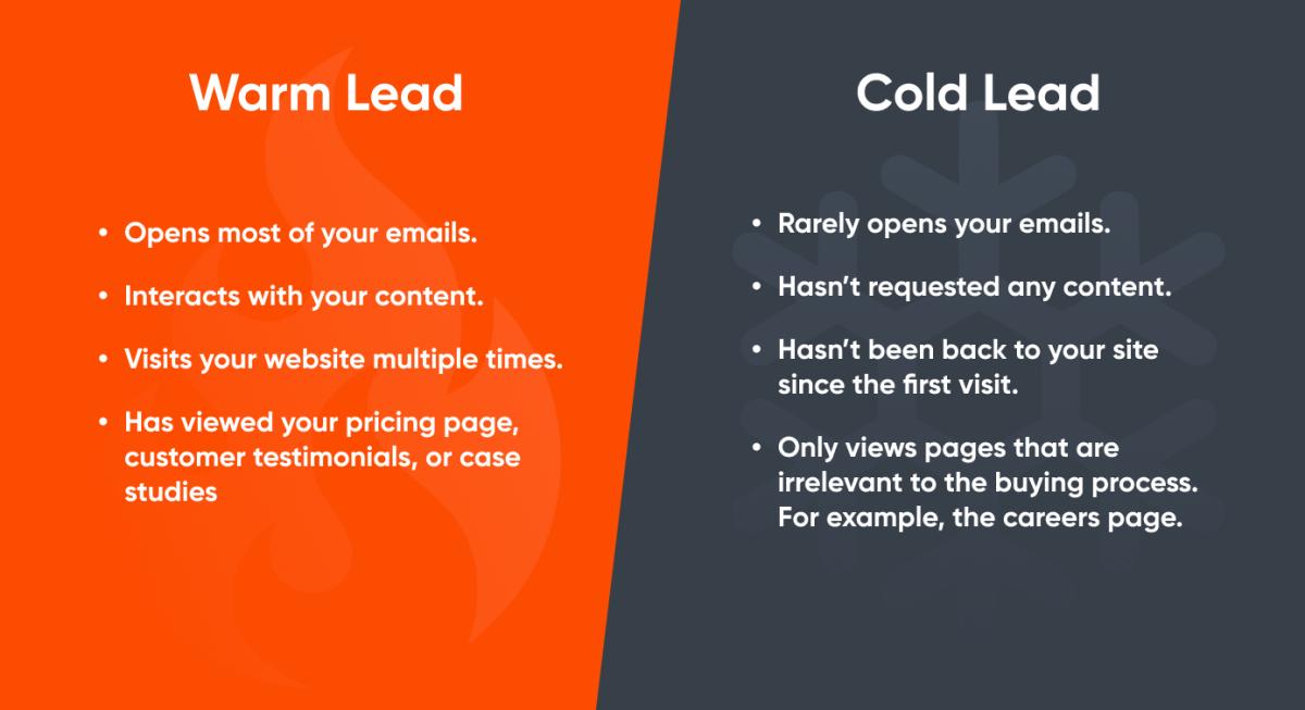 Cold Lead Vs Warm Lead