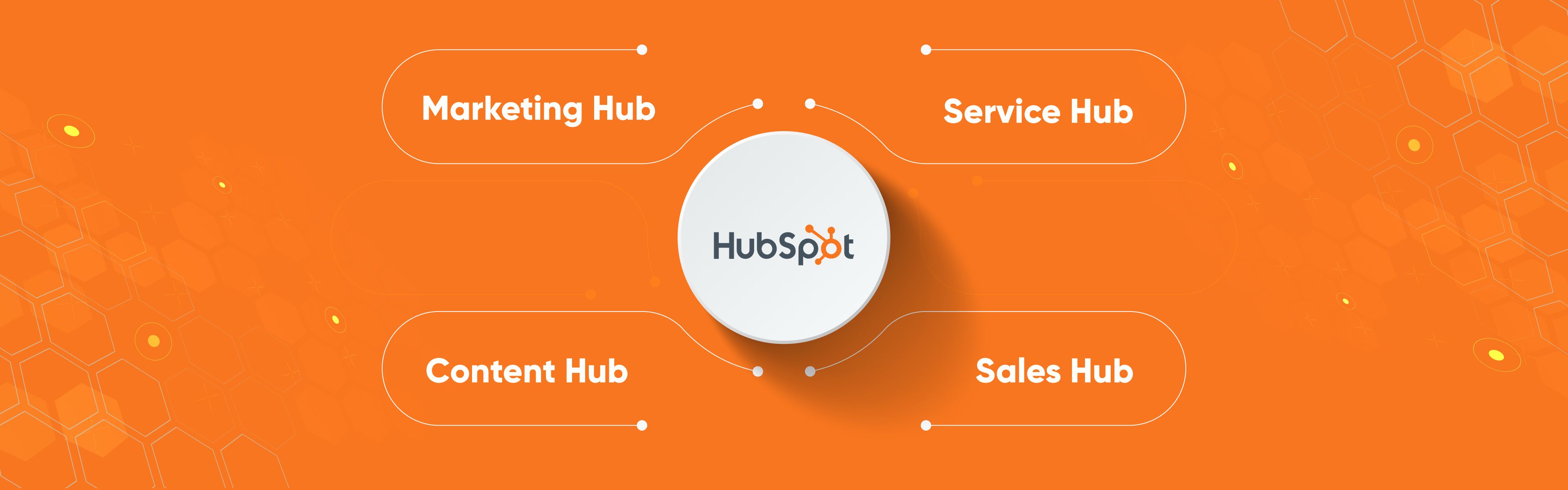 HubSpot Marketing Hub Implementation: The Right Order For Hubs