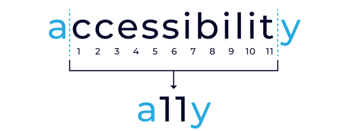QA-Accessibility
