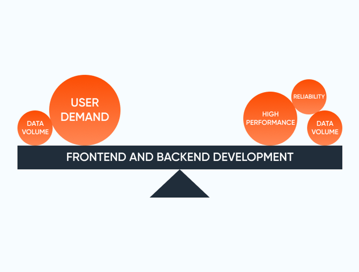 scalable-and-reliable-solution