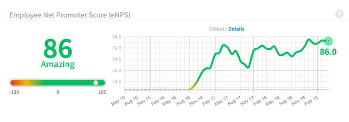 Peoples-Report-March-19-Employee-Net-Promoter-Score