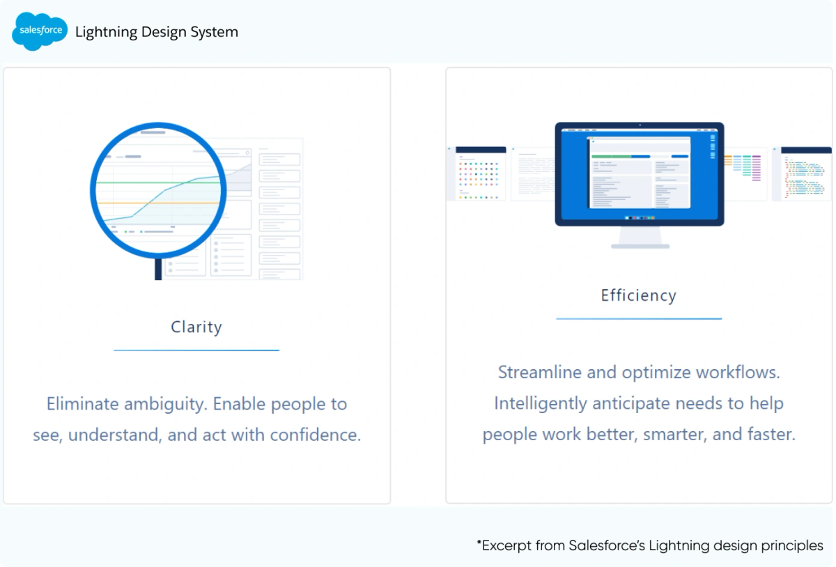 Salesforce Lightening Design System - Design Principles