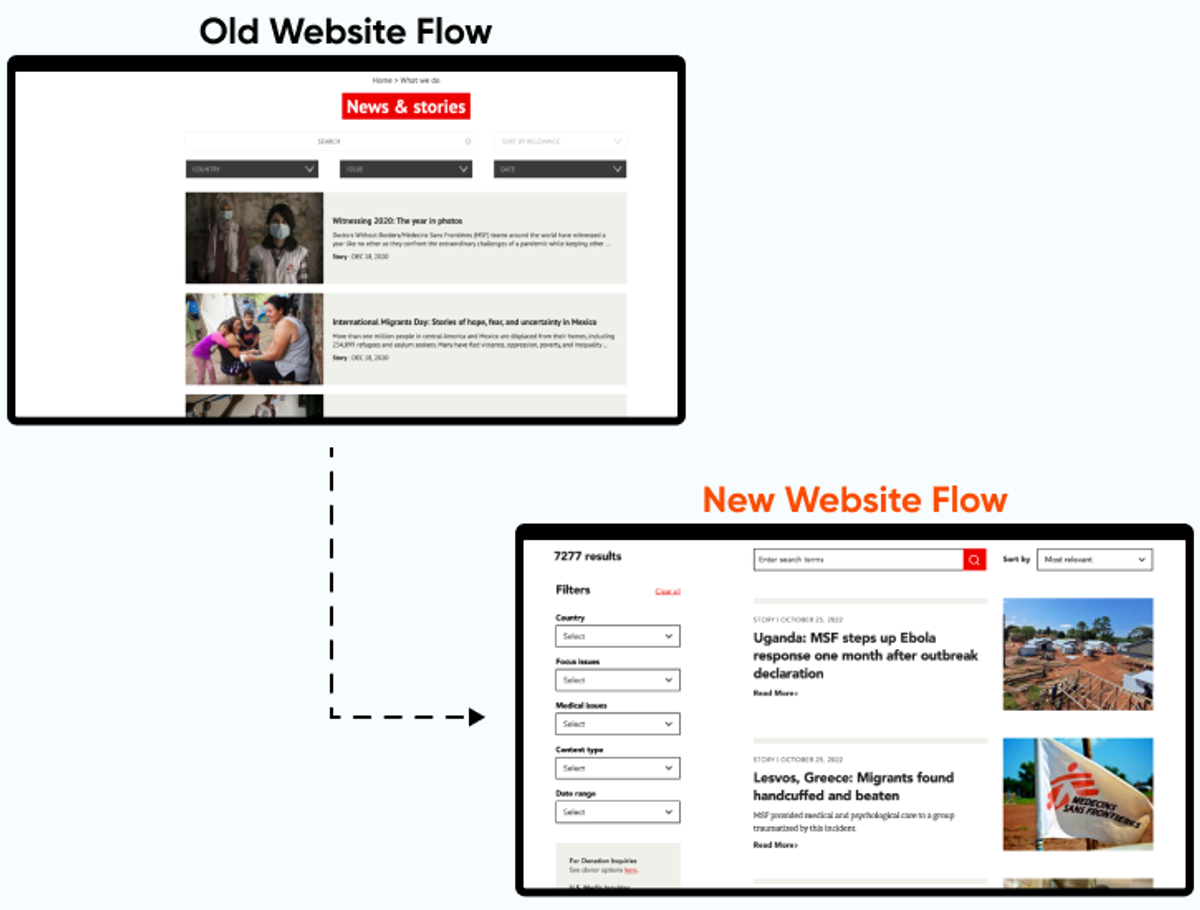revamped-editorial-experience-msf-axelerant