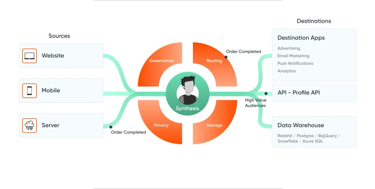 segment personas