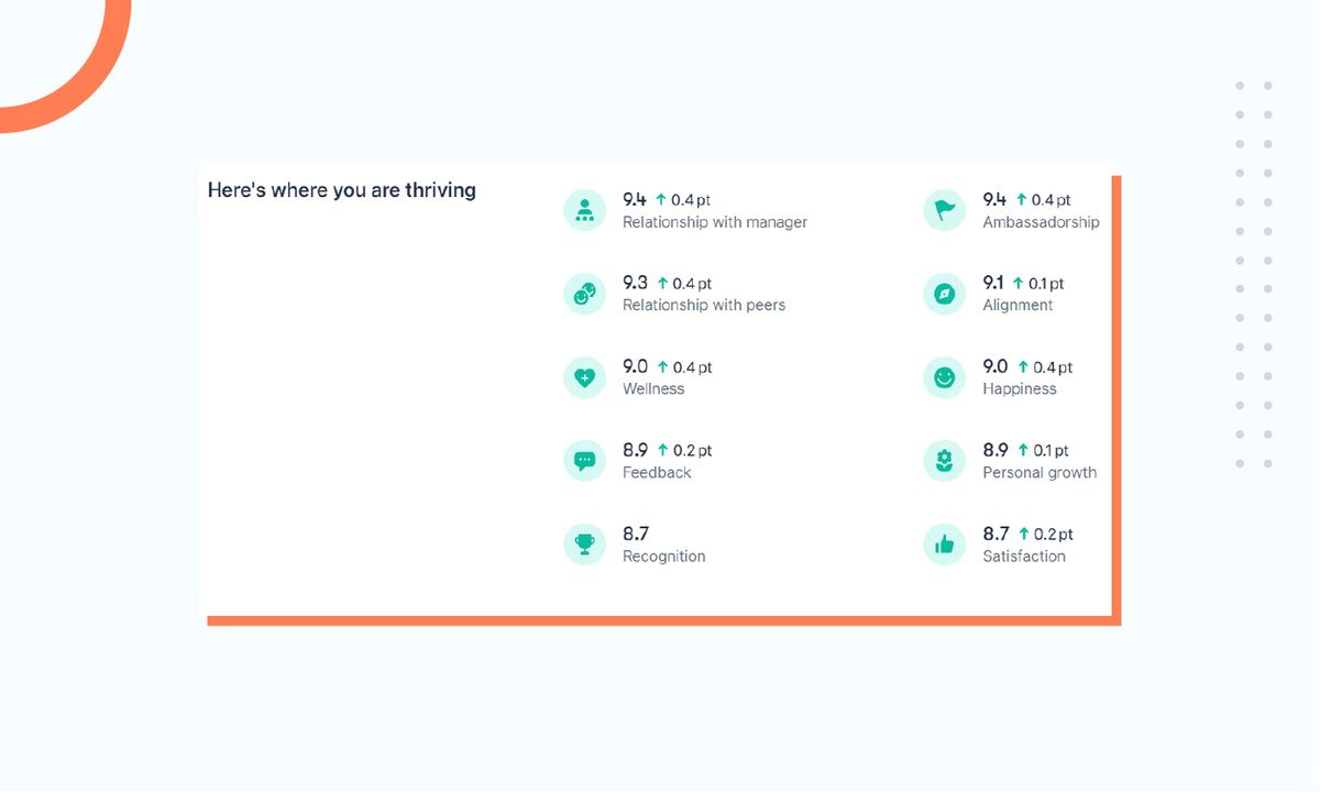 Axelerant Officevibe metrics_2