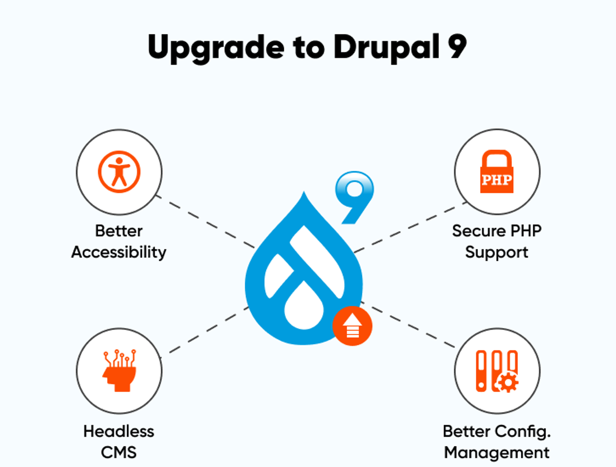 upgrade-to-drupal9-msf-axelerant