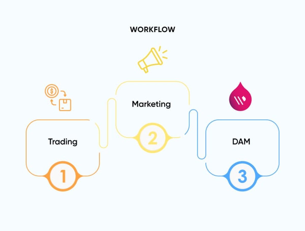 Governed Two-Stage Approval Workflow