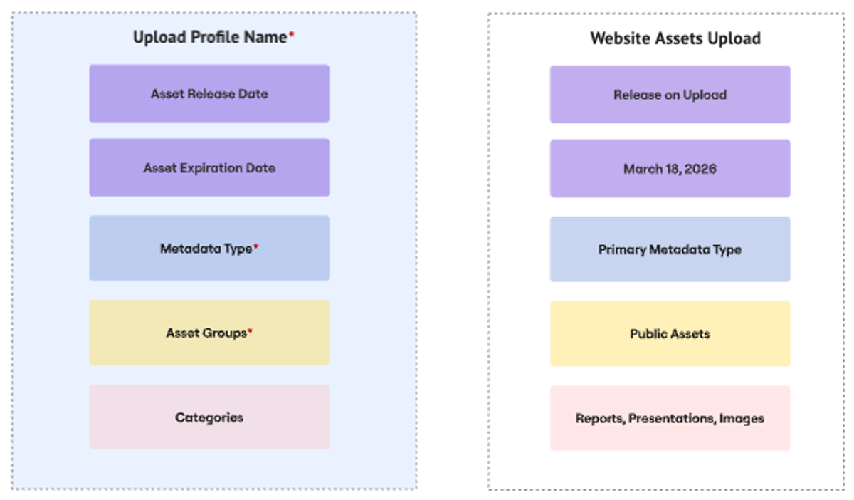 Upload Profile Default Settings