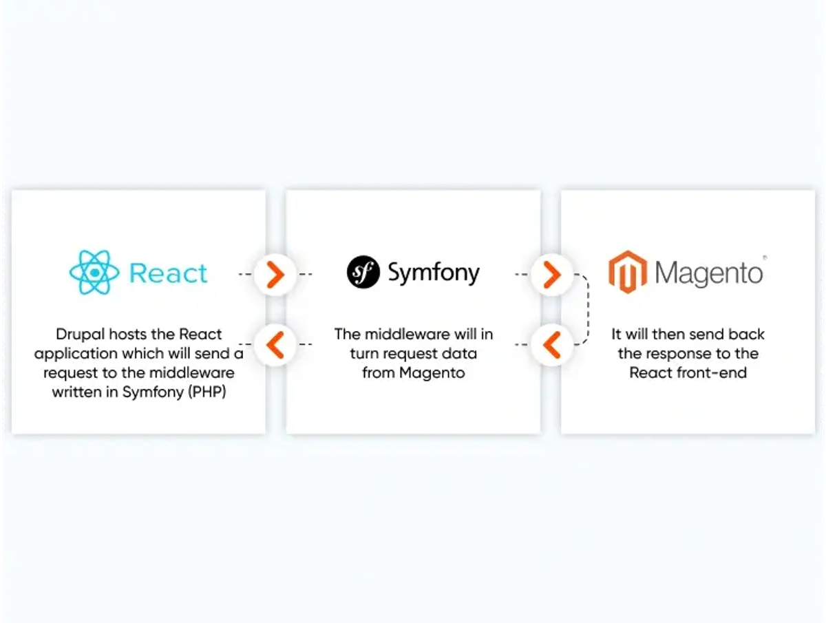 Single-Page Checkout Optimization