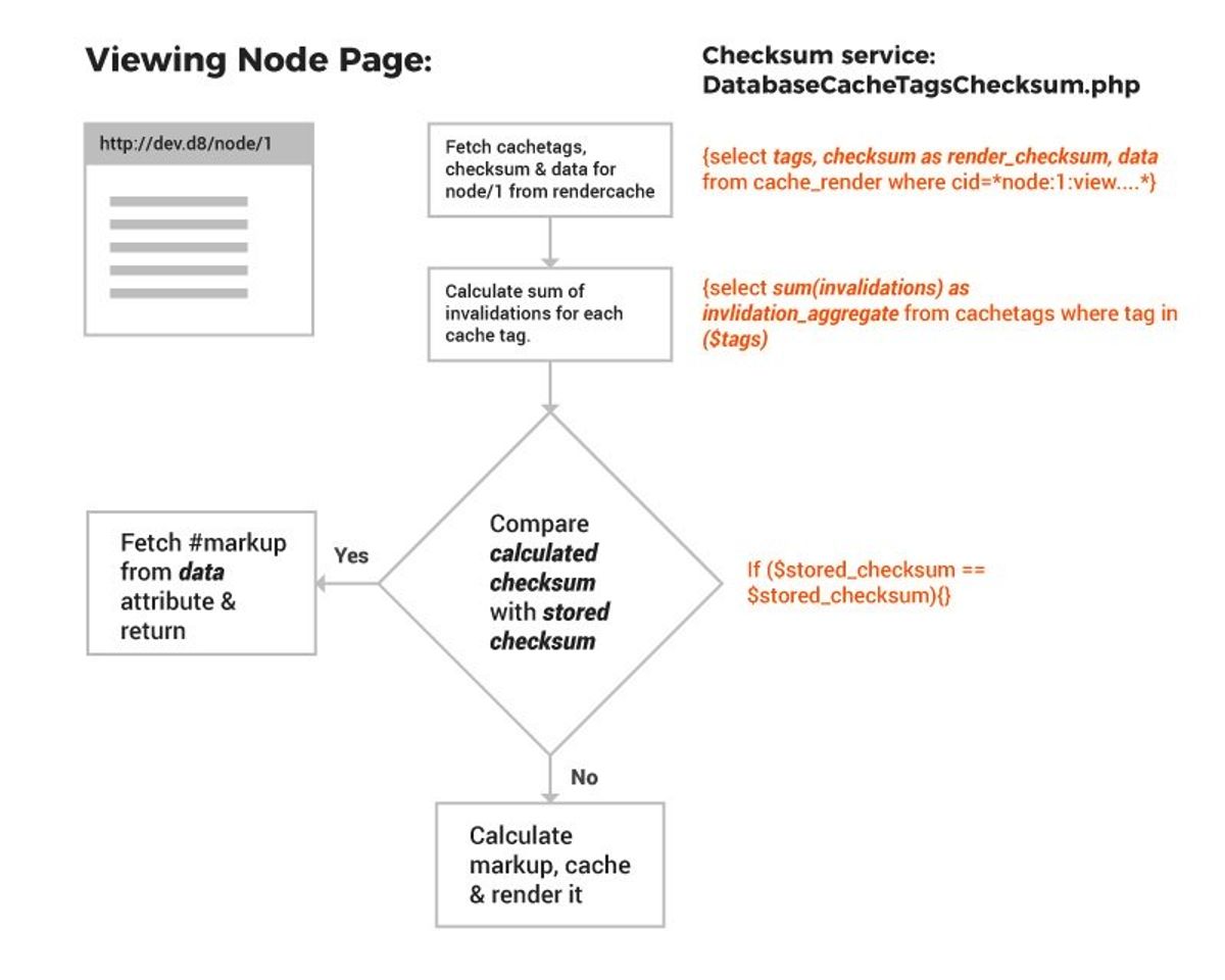 Node-Page-View.jpg