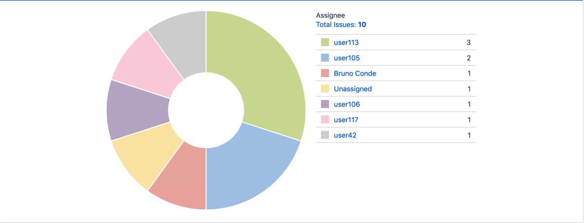screenshot of Jira board