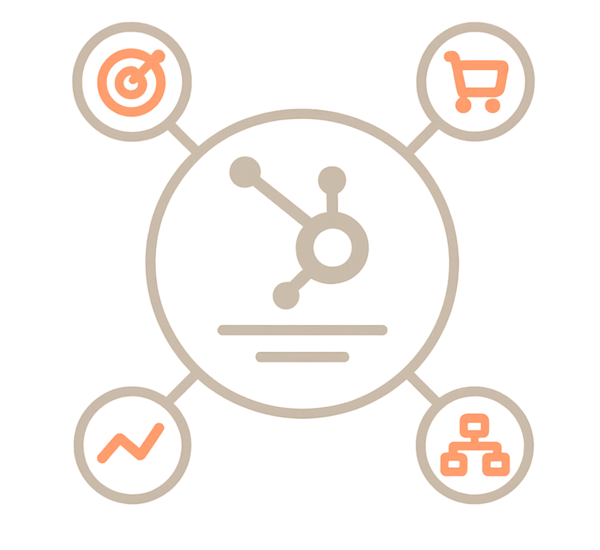 HubSpot Centered Architecture
