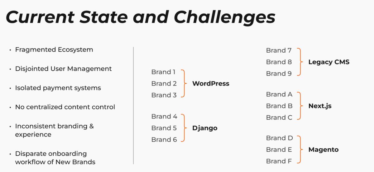 Challenges of the current state of the platform