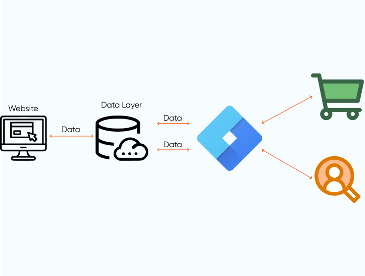 commerce-platform-data-insight-axelerant