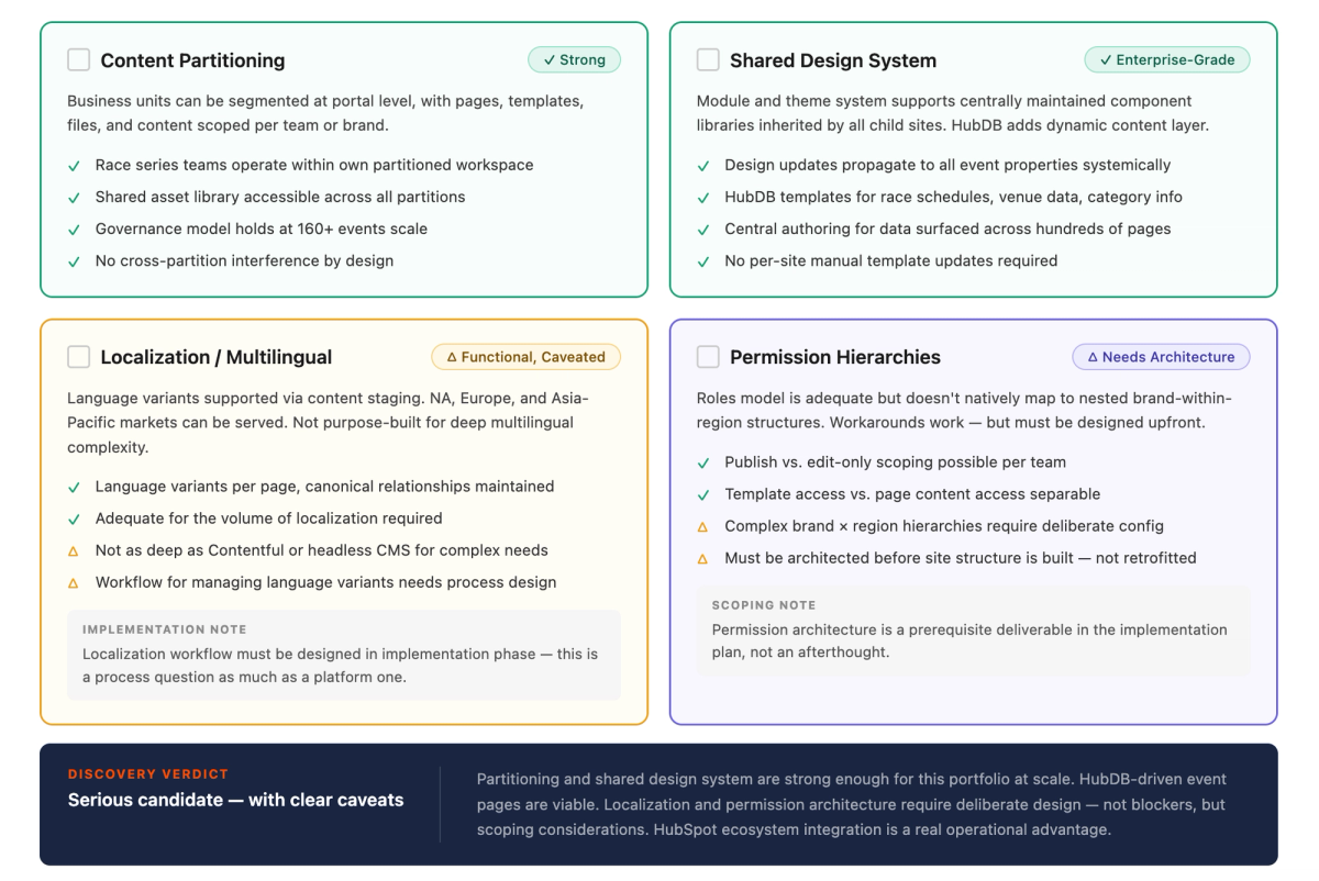 Shared Design System: Enterprise-Grade