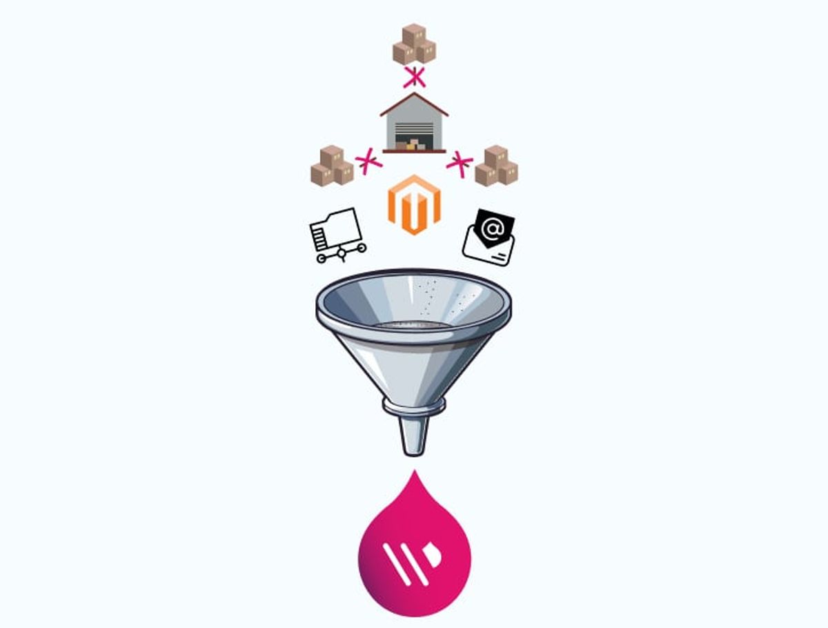 100% Centralized Asset Repository