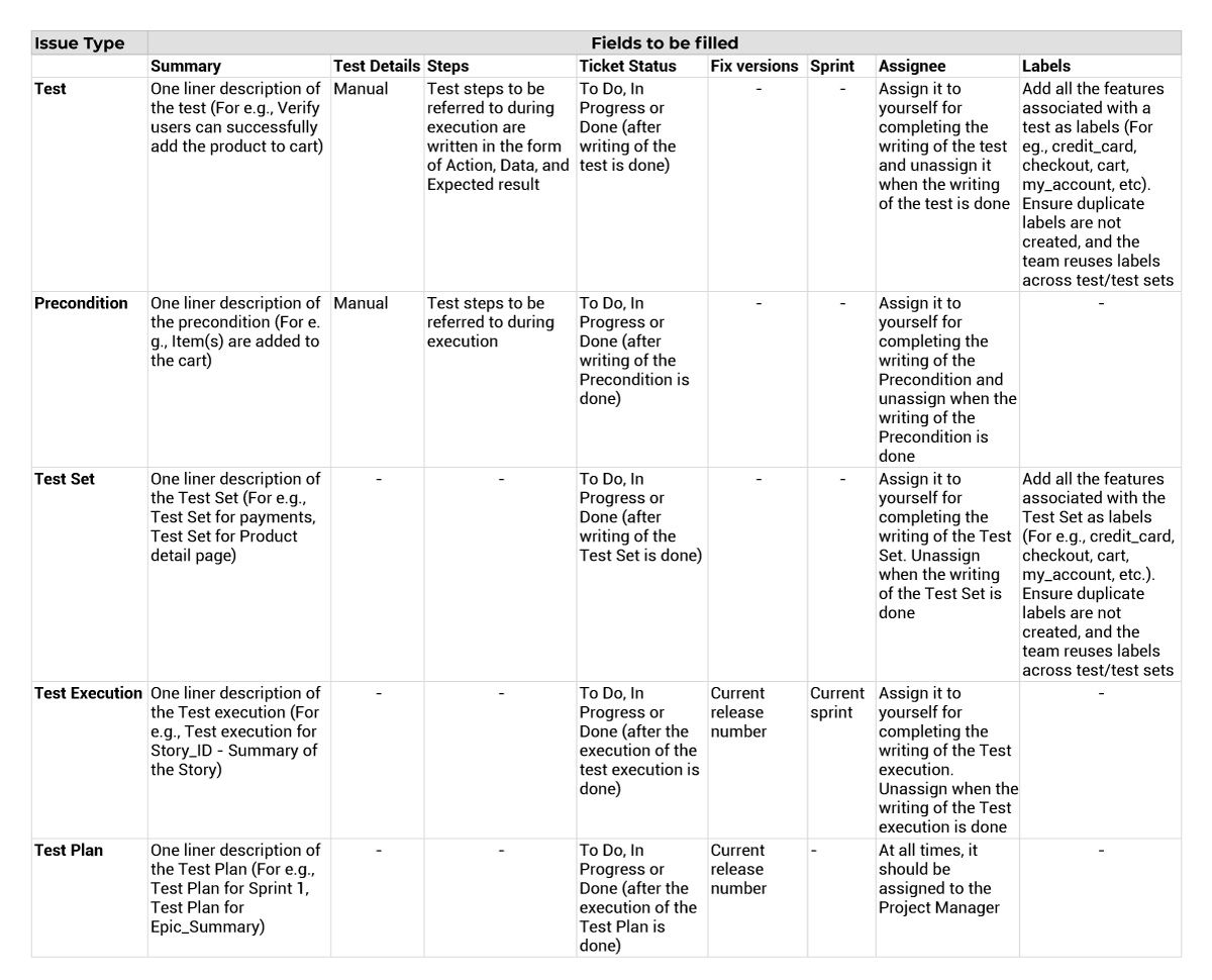 Xray-Issue-Type-Agile-Environment