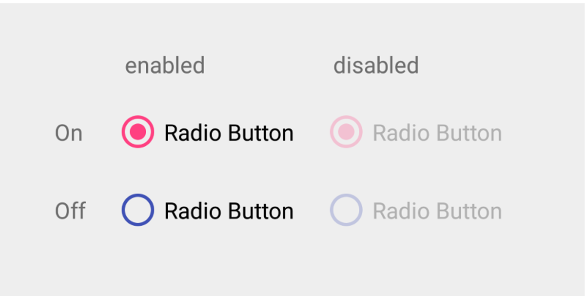 Figure 21. Radio buttons