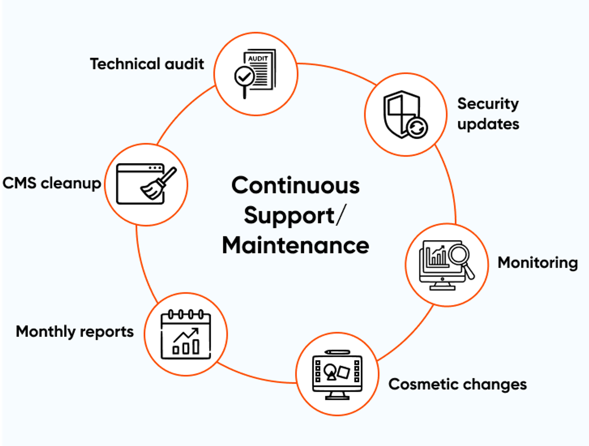 continuous-support-maintenance-msf-axelerant