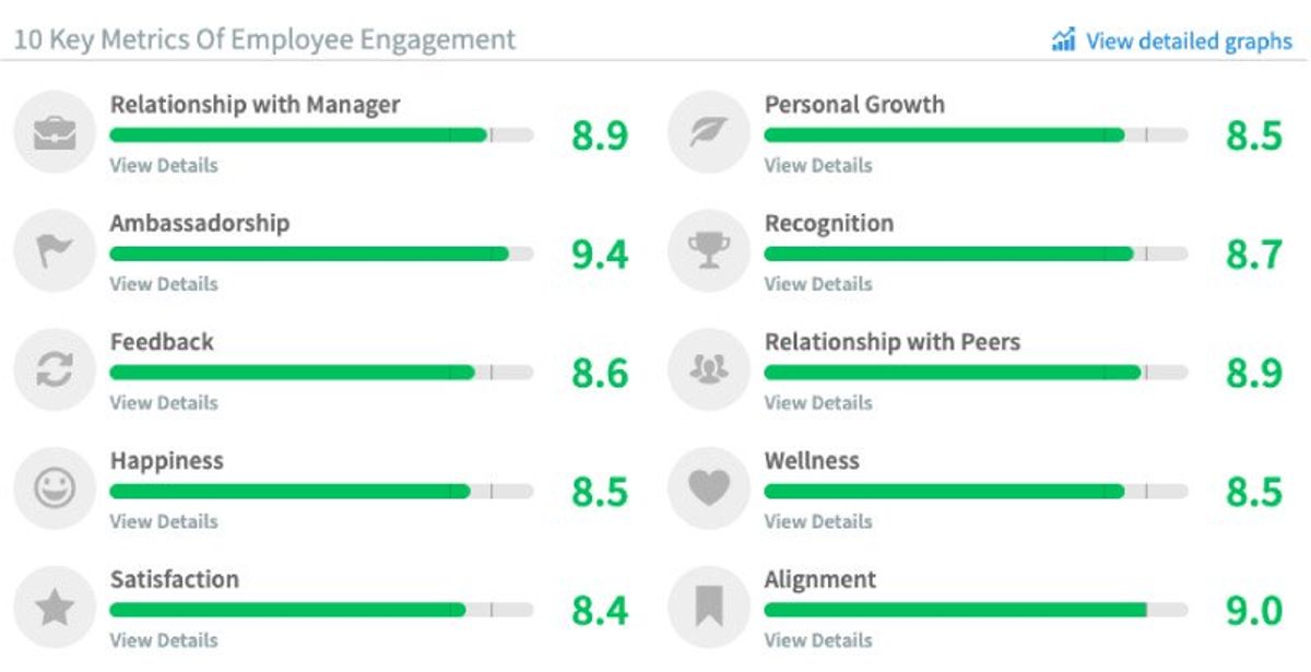 Peoples-Report-March-19-Supporting-Metrics