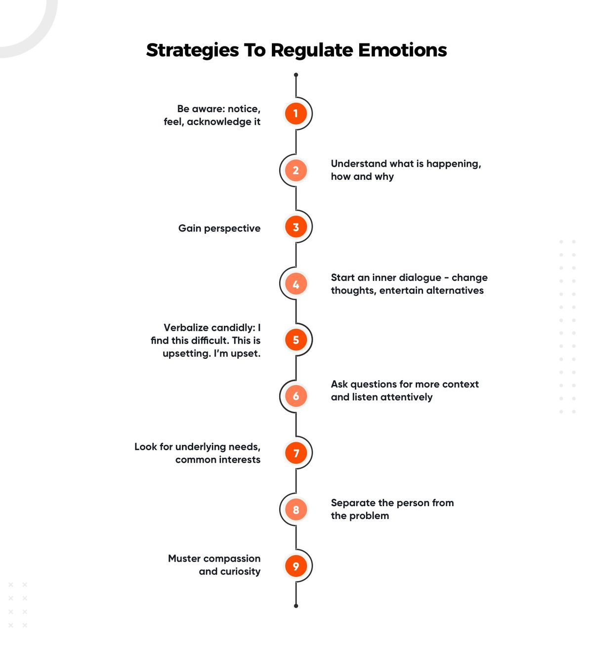 Emotional Intelligence 5