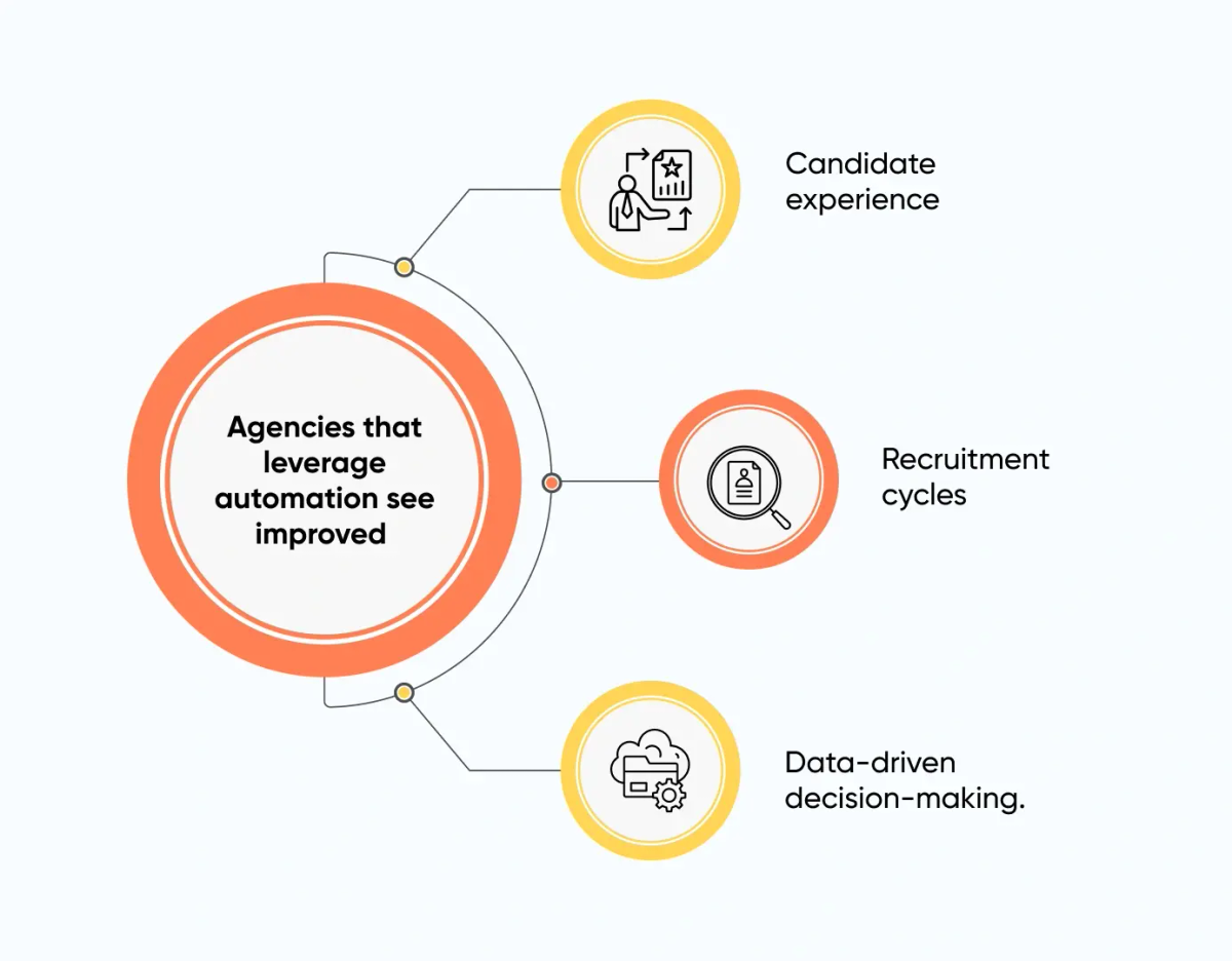 automation benefits