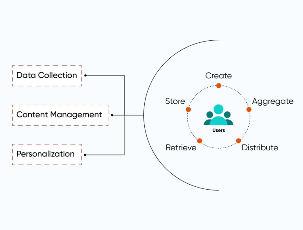 Data-driven DXP through Personalization _ Axelerant