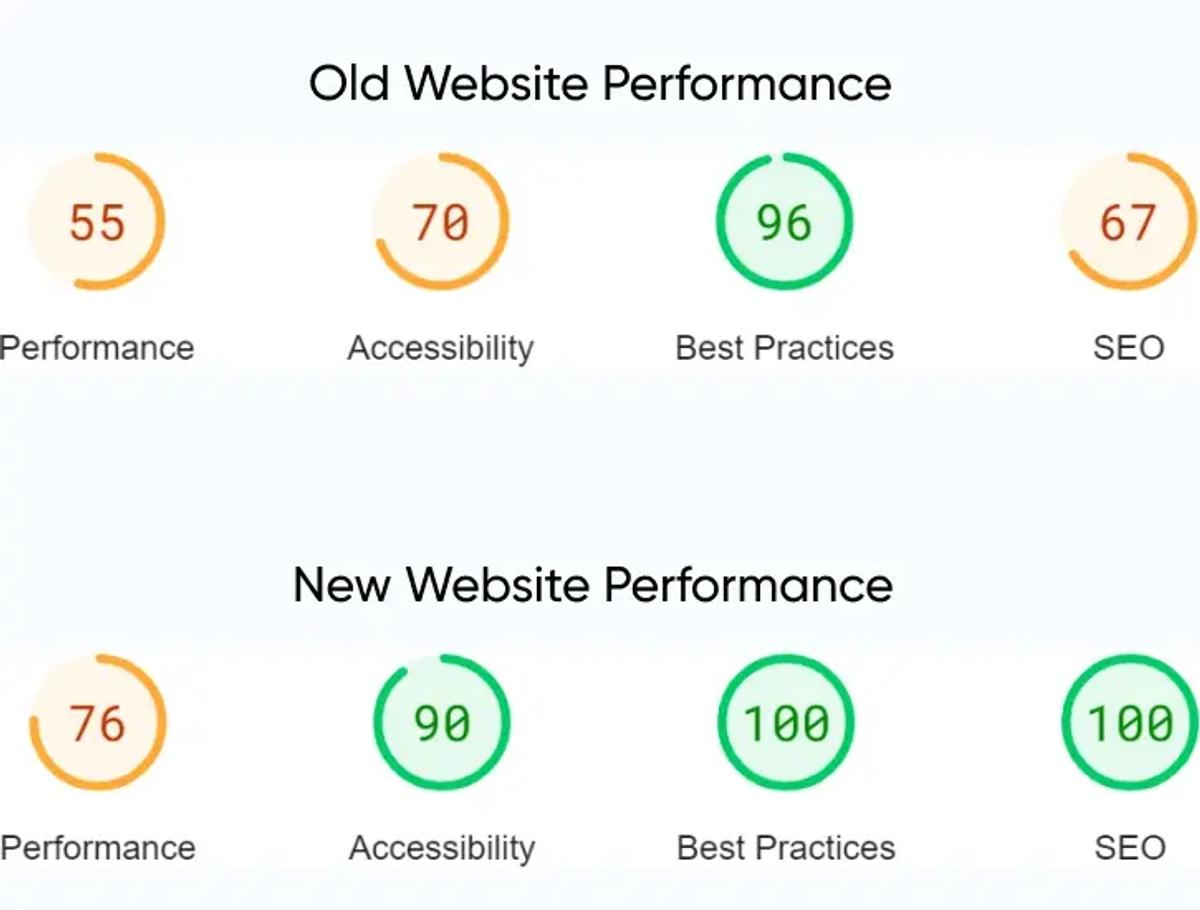 improved-performance-and-security