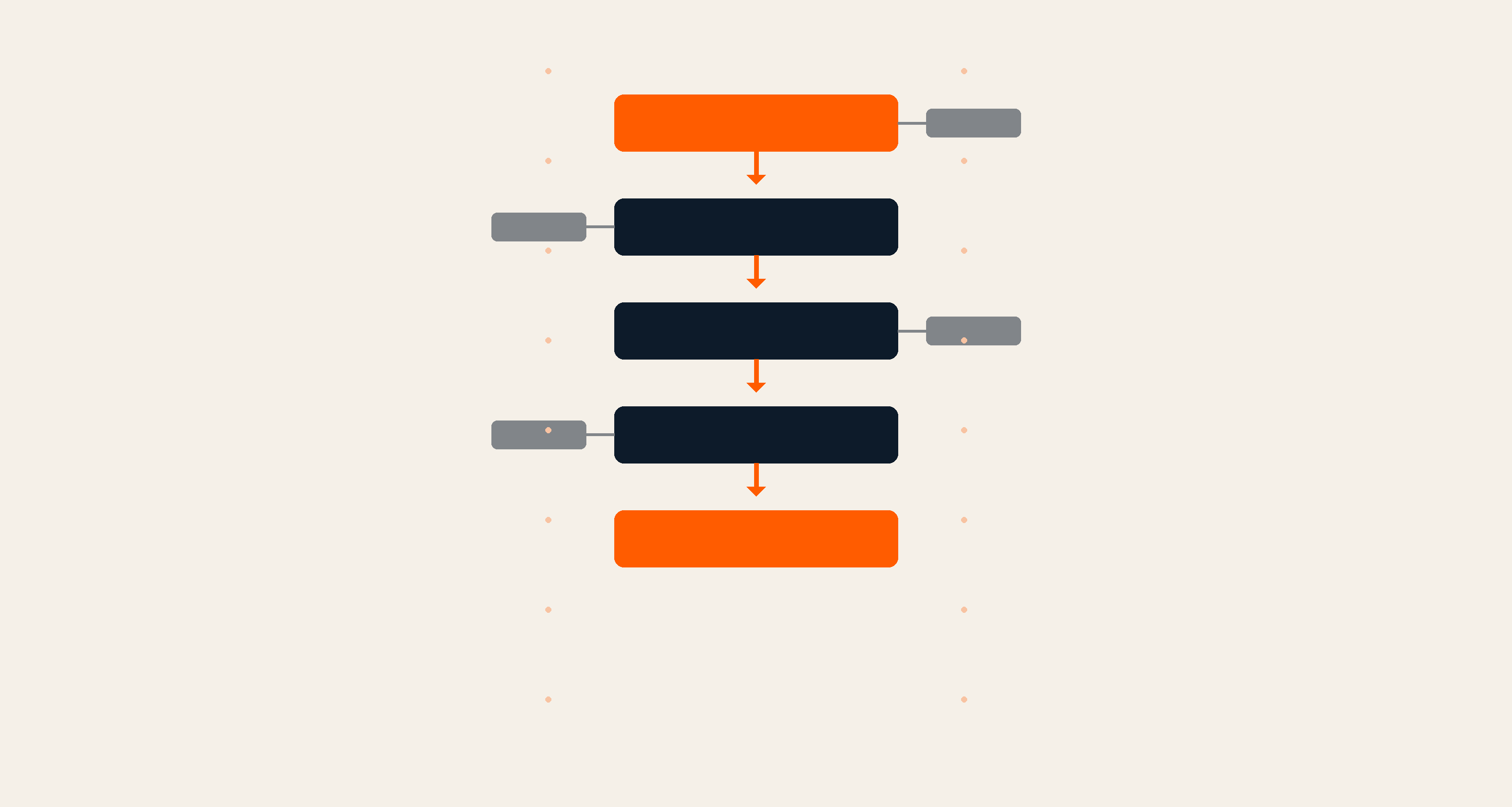 How conflicting regex redirects silently broke our HubSpot blog