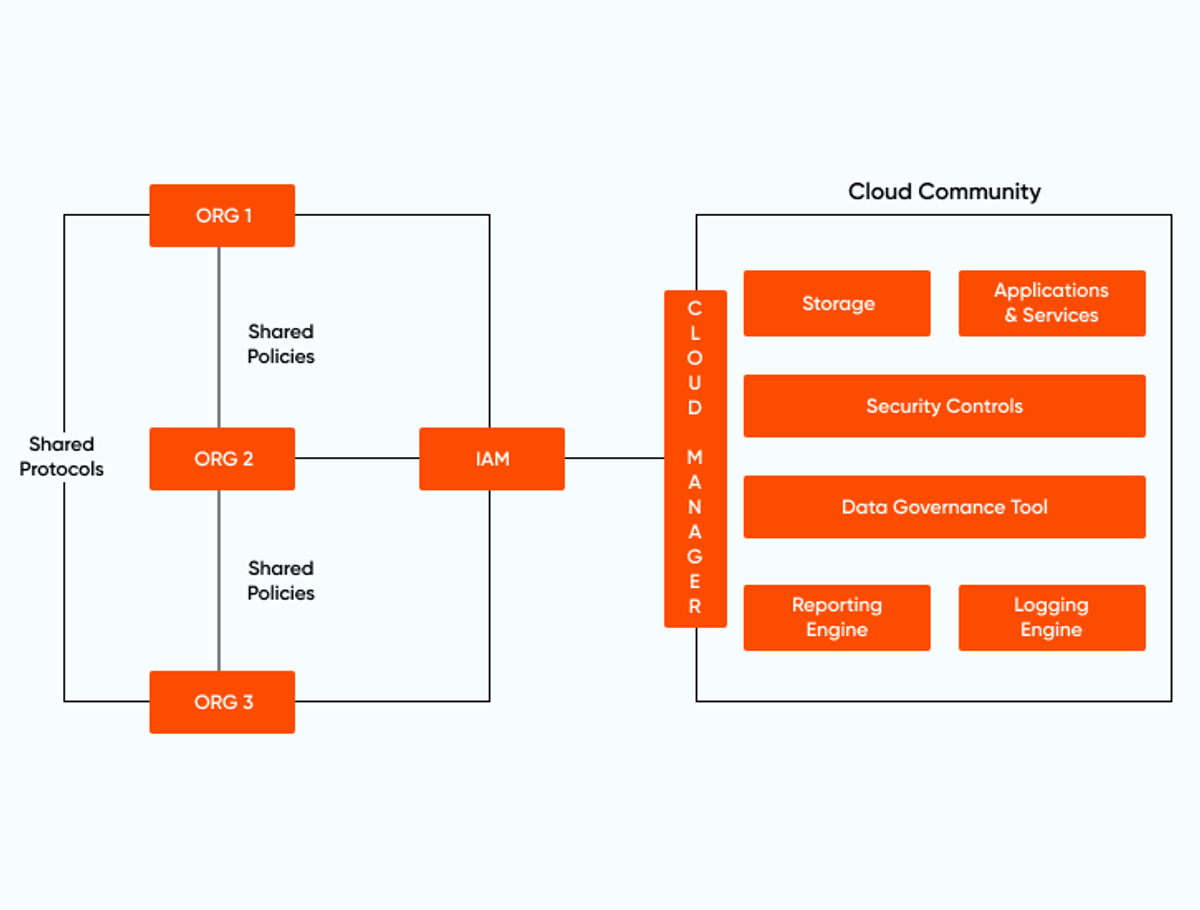 community-page-integration-axelerant
