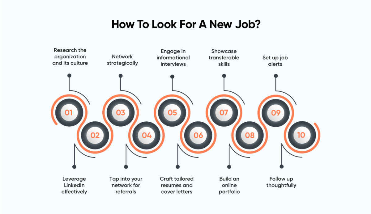 How To Look For A New Job_