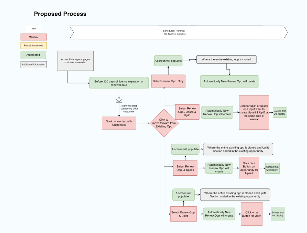 Data_Models_Salesforce