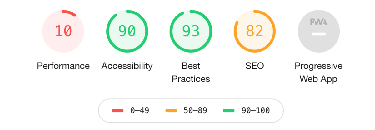SEO report of the legacy application displayed in numbers