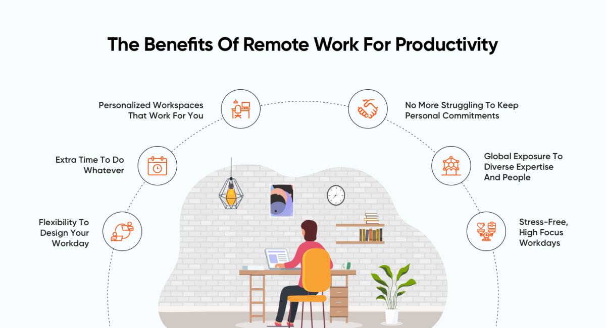 The Benefits Of Remote Work For Productivity