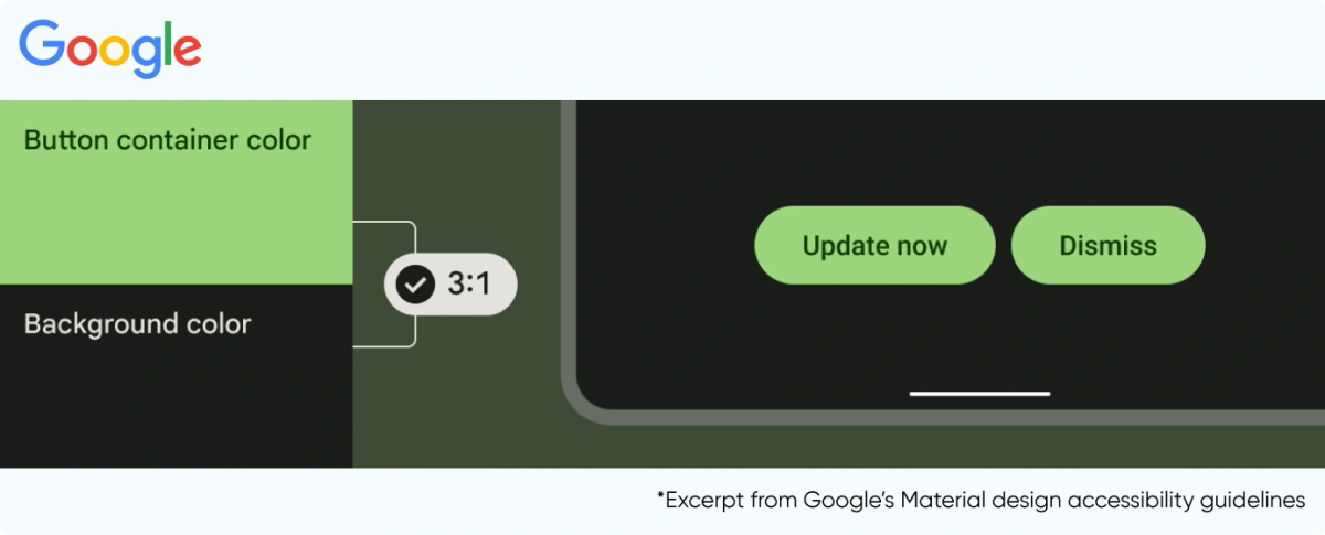 Accessibility Guideline Example From Material Design