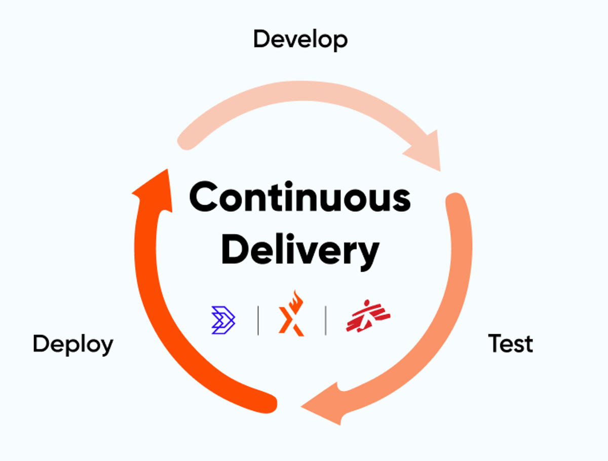 continuous-delivery-msf-axelerant