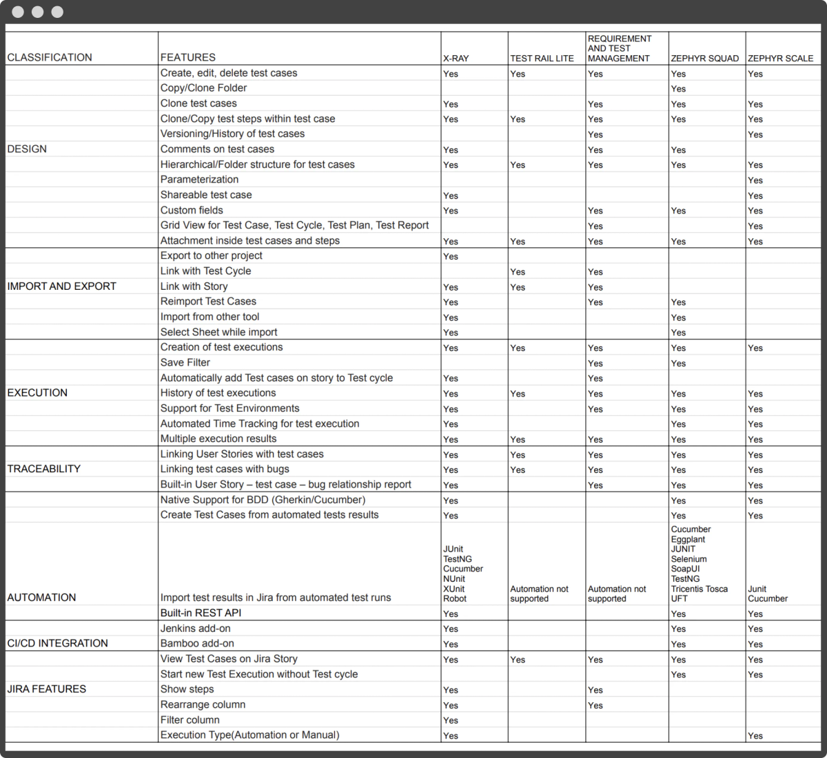 Comparing_popular_test_management_tools