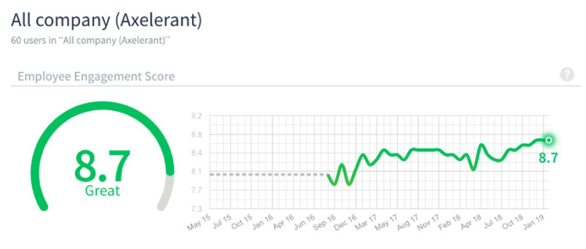 Axelerant-Employee-Engagement-Jan
