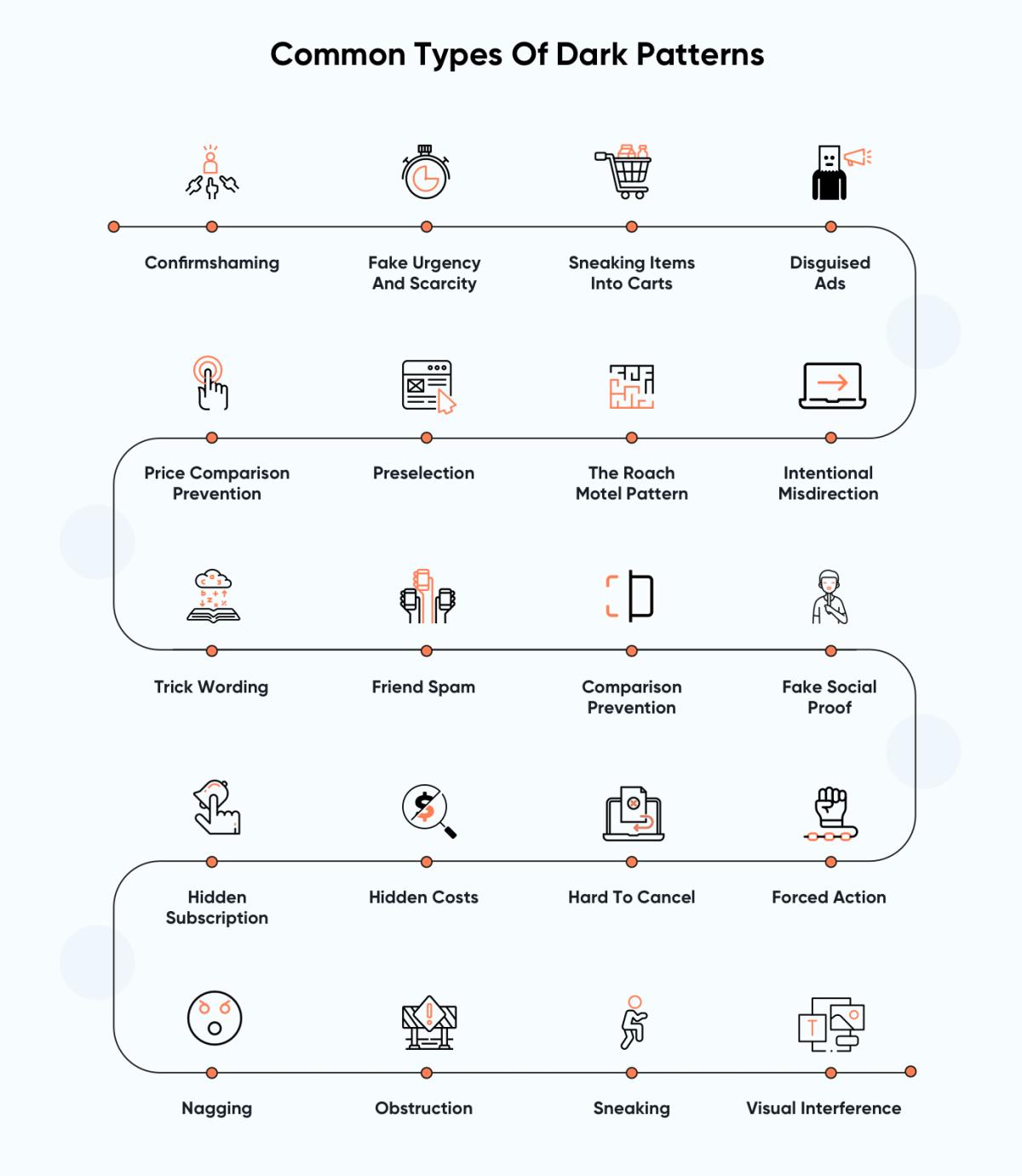 Types-Of-Dark-Patterns
