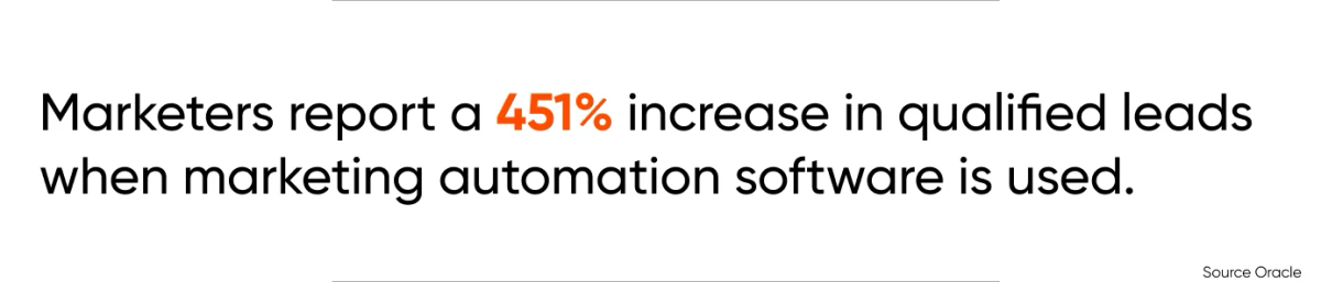 Marketing Automation Report