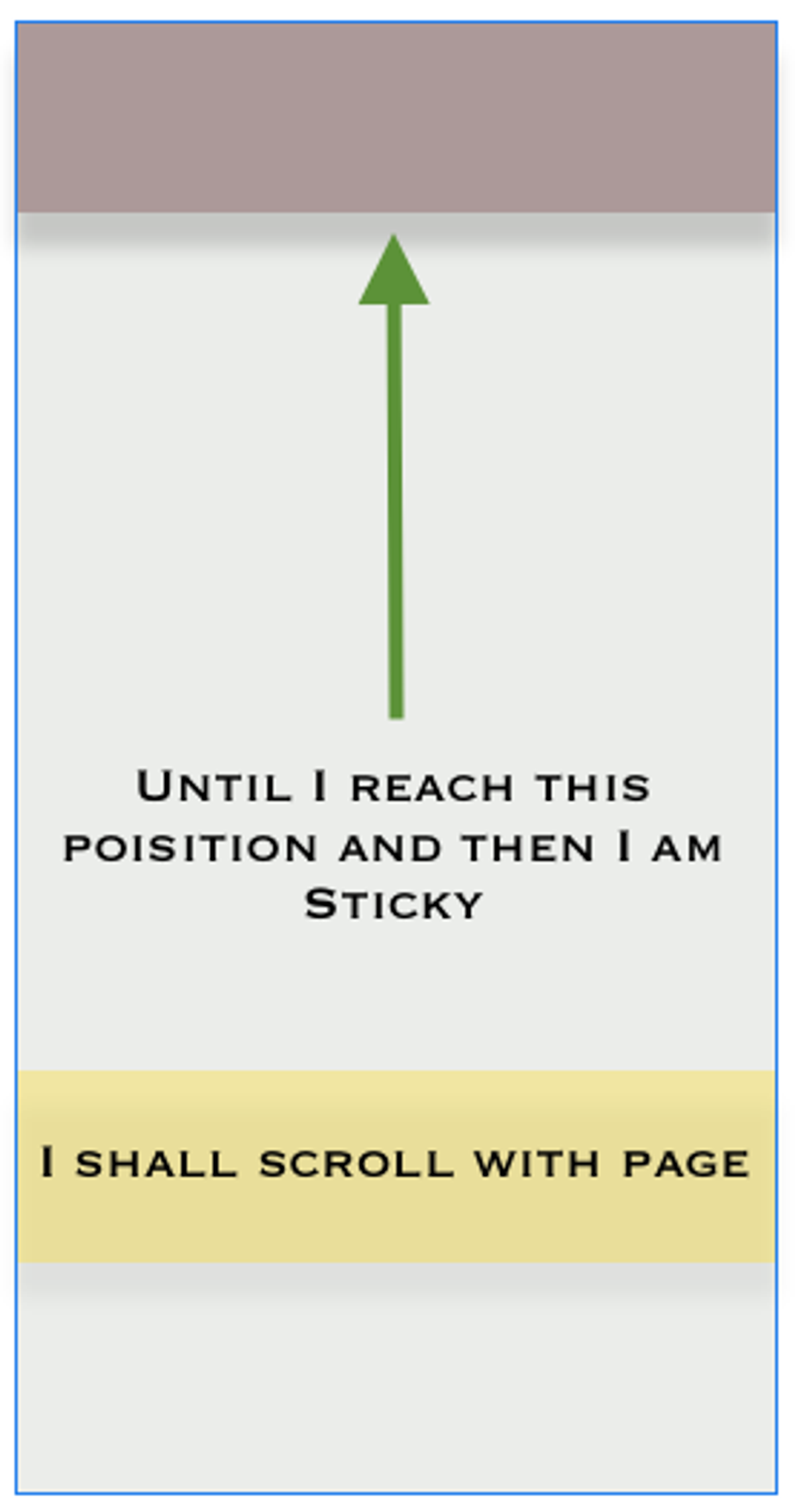 upward arrow with text at the bottom