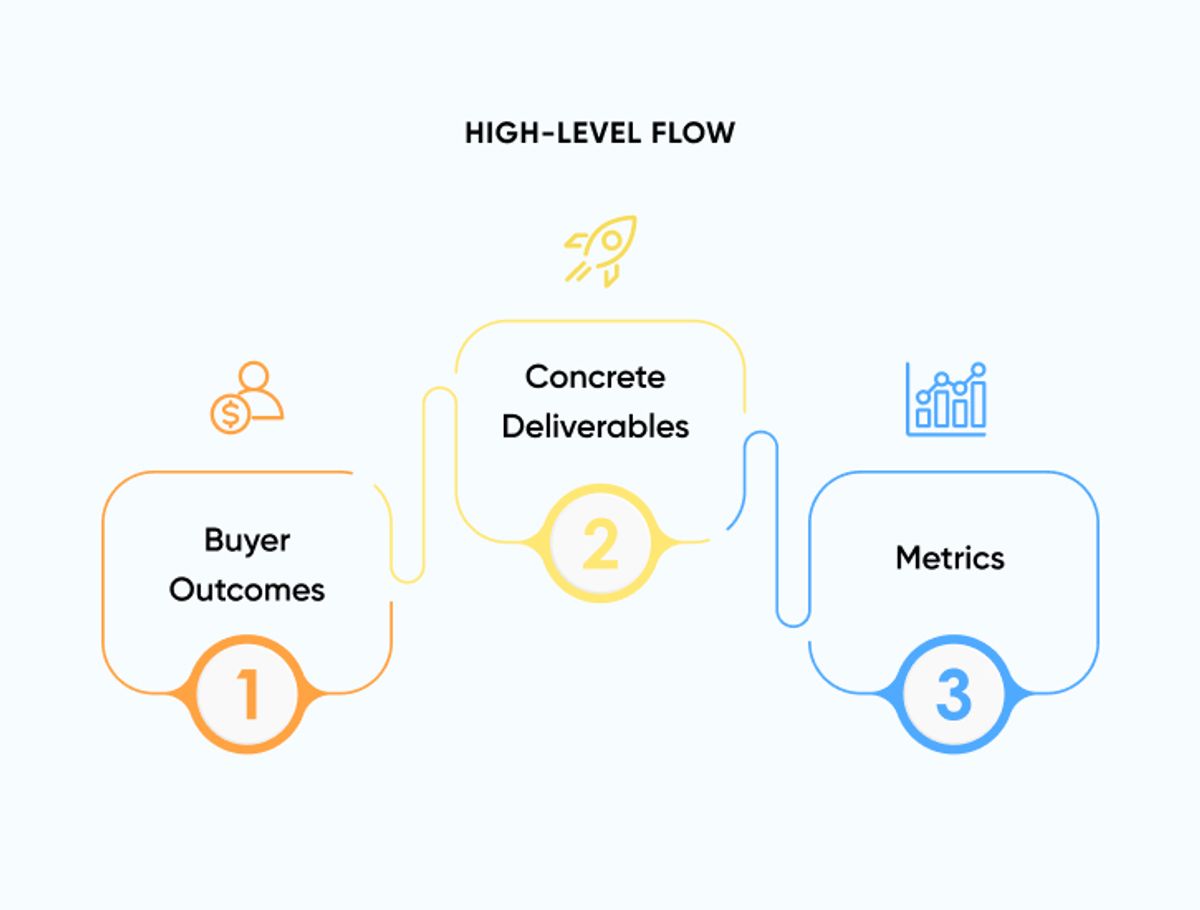 Features of Azure DevOps Axelerant