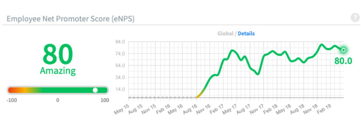 Peoples-Report-April-19-Employee-Net-Promoter-Score