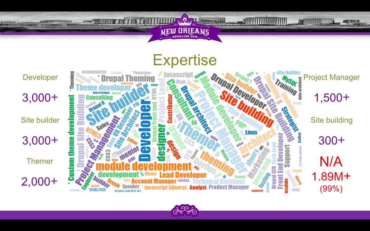 Drupal community expertise 
